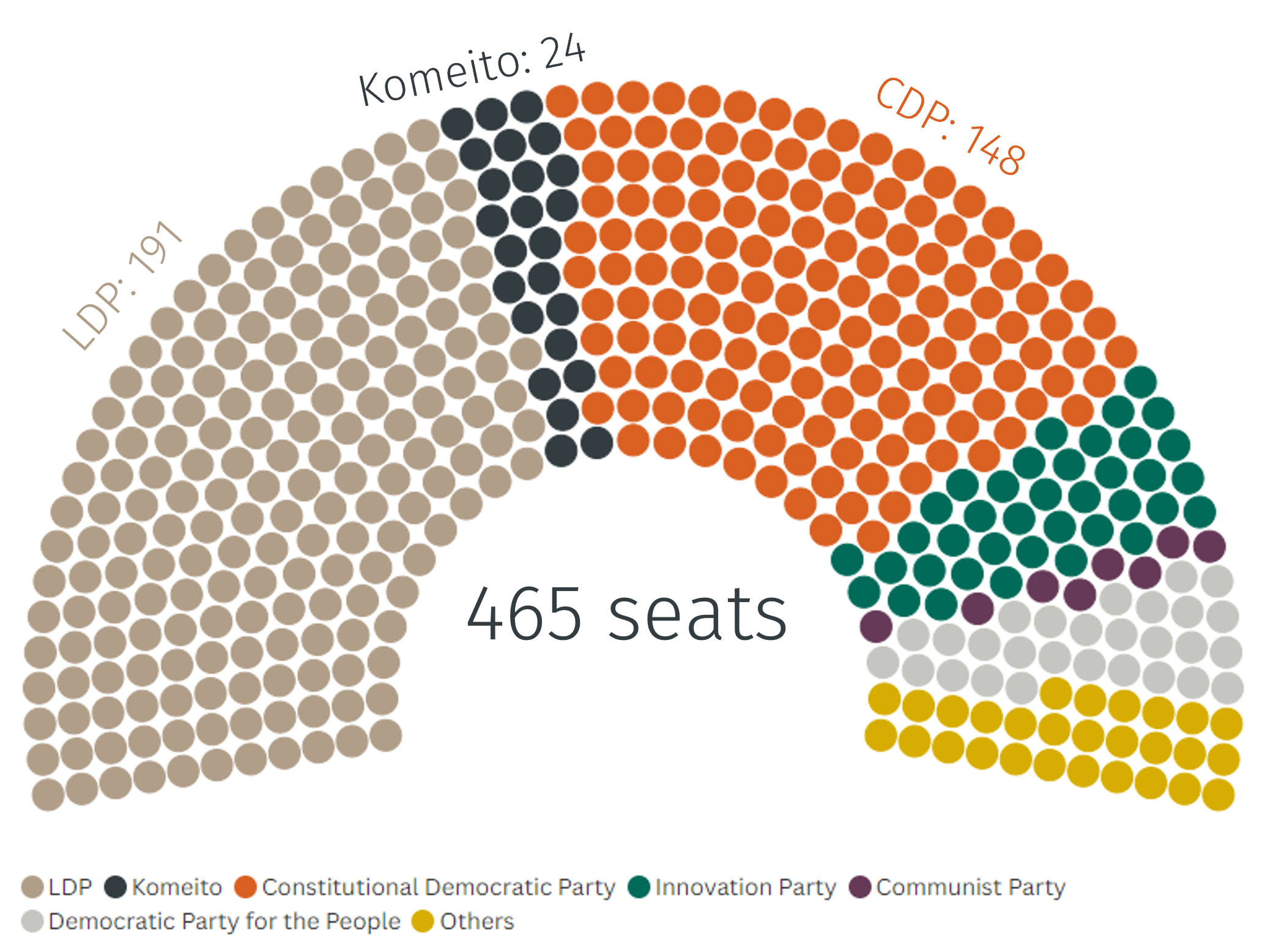 Japanese election raises more questions than answers EFG International